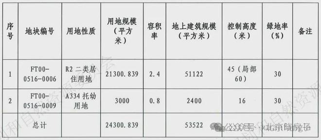 中环悦府-2024北京网站『中环悦府』售楼处详情(图4)