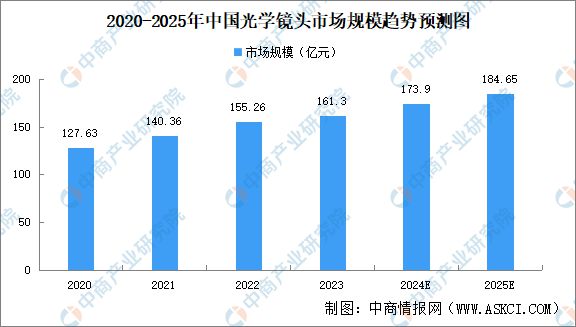 2024年中国全景相机产业链图谱研究分析（附产业链全景图）(图2)