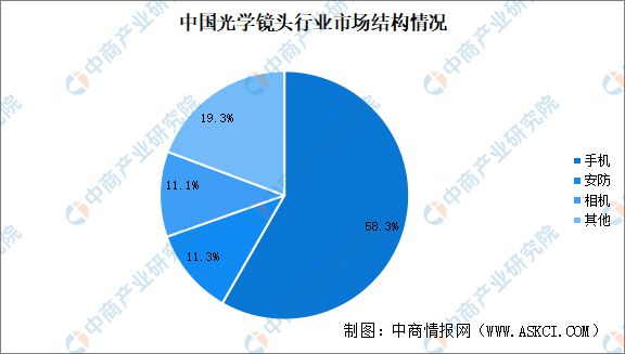 2024年中国全景相机产业链图谱研究分析（附产业链全景图）(图3)