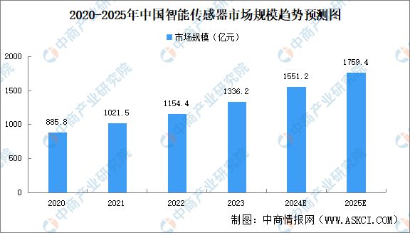 2024年中国全景相机产业链图谱研究分析（附产业链全景图）(图6)