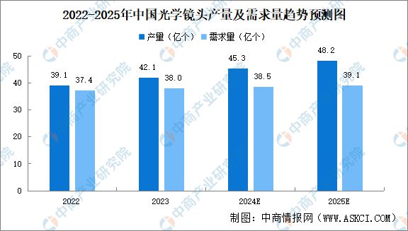 2024年中国全景相机产业链图谱研究分析（附产业链全景图）(图4)