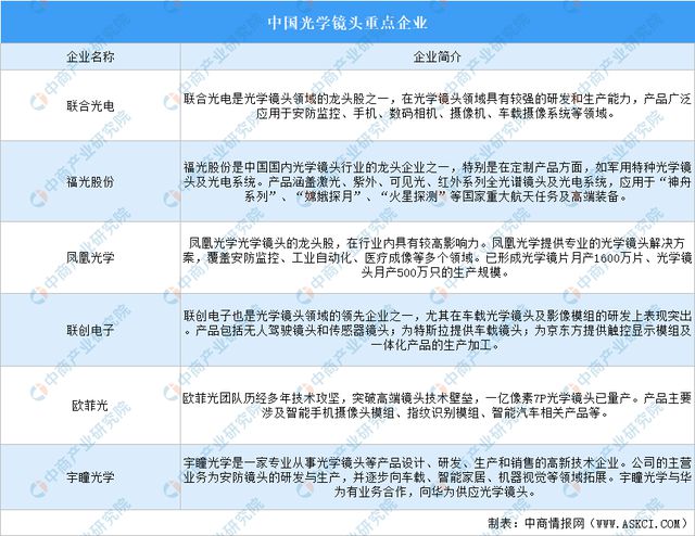 2024年中国全景相机产业链图谱研究分析（附产业链全景图）(图5)