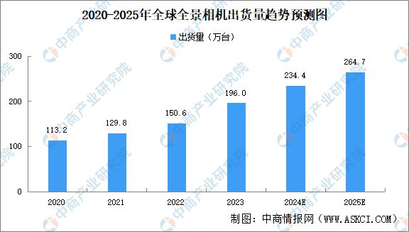 2024年中国全景相机产业链图谱研究分析（附产业链全景图）(图14)