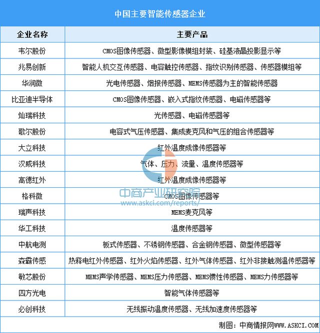 2024年中国全景相机产业链图谱研究分析（附产业链全景图）(图8)