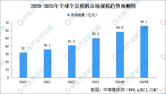 2024年中国全景相机产业链图谱研究分析（附产业链全景图）(图15)