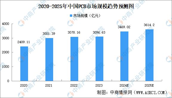 2024年中国全景相机产业链图谱研究分析（附产业链全景图）(图11)