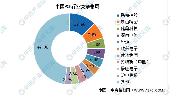 2024年中国全景相机产业链图谱研究分析（附产业链全景图）(图13)