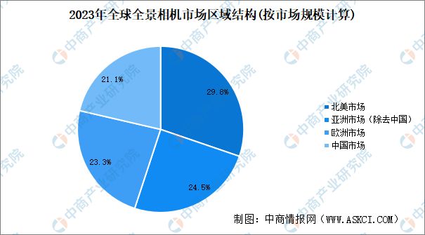 2024年中国全景相机产业链图谱研究分析（附产业链全景图）(图16)