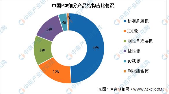 2024年中国全景相机产业链图谱研究分析（附产业链全景图）(图12)