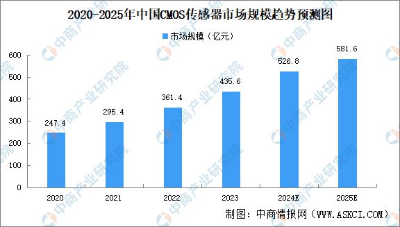 2024年中国全景相机产业链图谱研究分析（附产业链全景图）(图7)