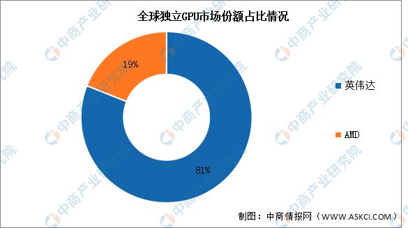 2024年中国全景相机产业链图谱研究分析（附产业链全景图）(图10)