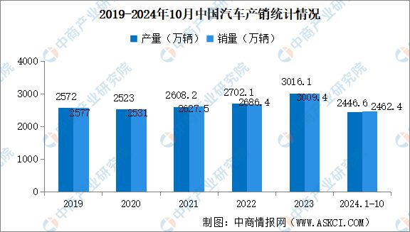 2024年中国全景相机产业链图谱研究分析（附产业链全景图）(图22)