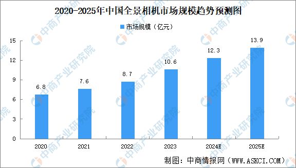 2024年中国全景相机产业链图谱研究分析（附产业链全景图）(图17)