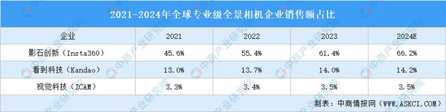 2024年中国全景相机产业链图谱研究分析（附产业链全景图）(图19)