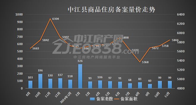 中江24年11月楼市数据：中江楼市是否已经回暖？(图1)