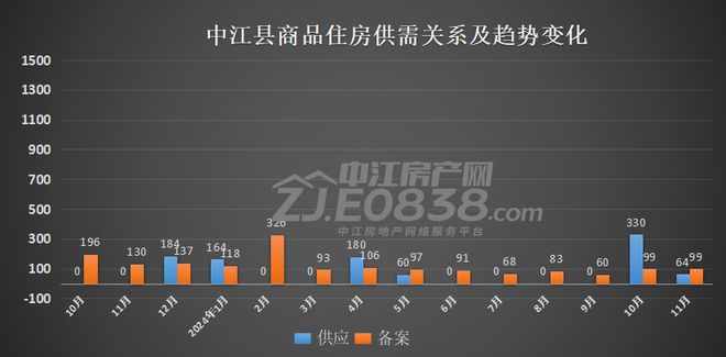 中江24年11月楼市数据：中江楼市是否已经回暖？(图2)