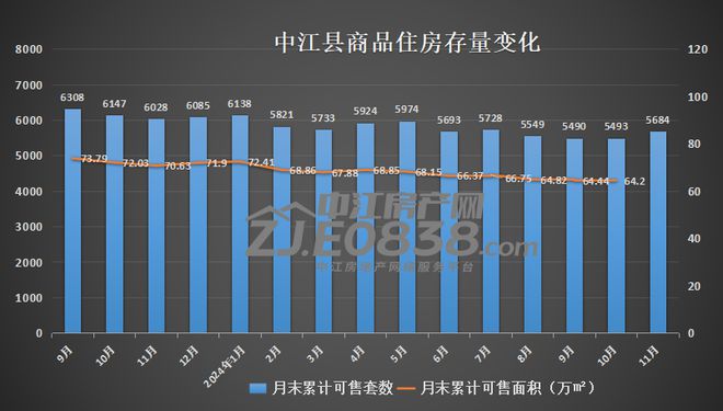 中江24年11月楼市数据：中江楼市是否已经回暖？(图3)