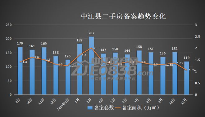 中江24年11月楼市数据：中江楼市是否已经回暖？(图4)