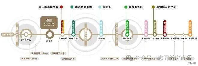 2024一文读懂保利光合上城优缺点!分析一下保利光合上城值得买吗？(图33)