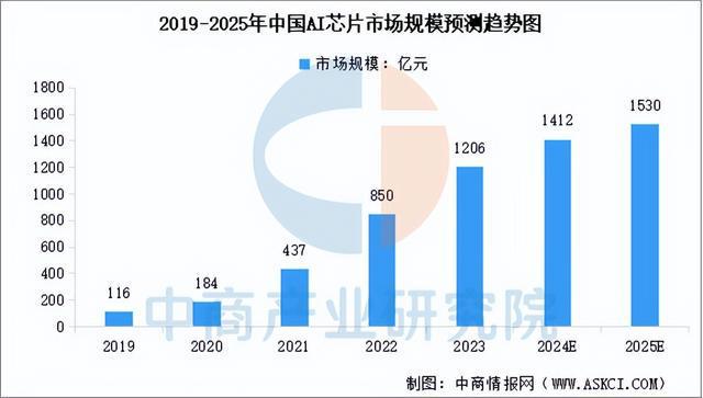 2024年中国AI眼镜产业链图谱研究分析（附产业链全景图）(图2)