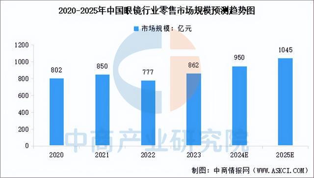 2024年中国AI眼镜产业链图谱研究分析（附产业链全景图）(图13)