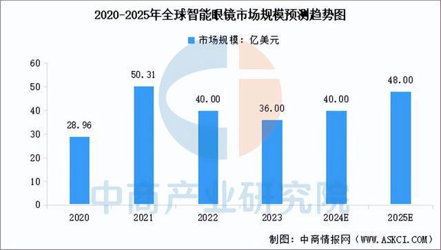 2024年中国AI眼镜产业链图谱研究分析（附产业链全景图）(图14)