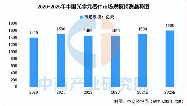 2024年中国AI眼镜产业链图谱研究分析（附产业链全景图）(图11)