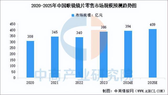 2024年中国AI眼镜产业链图谱研究分析（附产业链全景图）(图12)