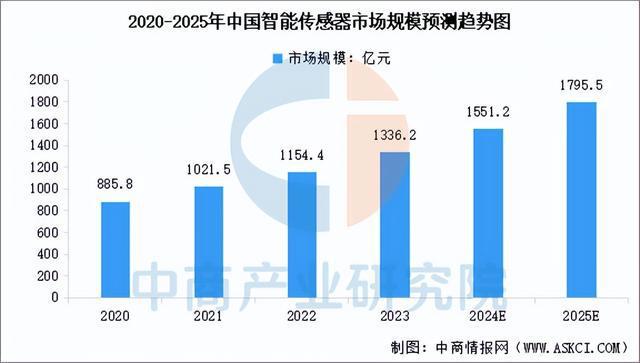 2024年中国AI眼镜产业链图谱研究分析（附产业链全景图）(图4)