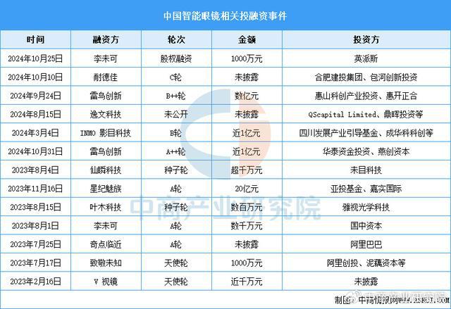 2024年中国AI眼镜产业链图谱研究分析（附产业链全景图）(图15)