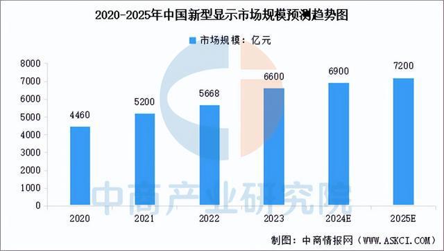 2024年中国AI眼镜产业链图谱研究分析（附产业链全景图）(图8)