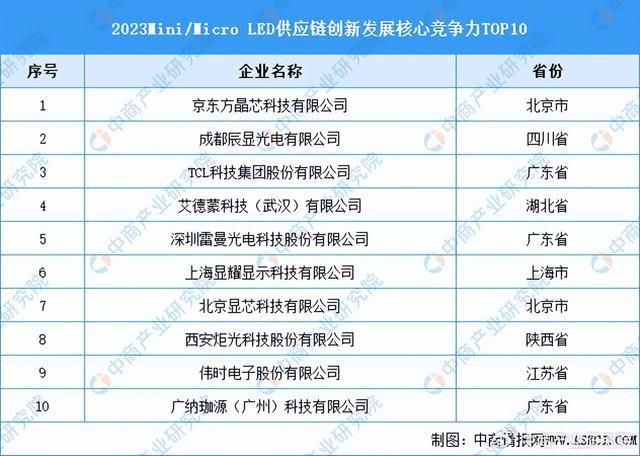 2024年中国AI眼镜产业链图谱研究分析（附产业链全景图）(图10)