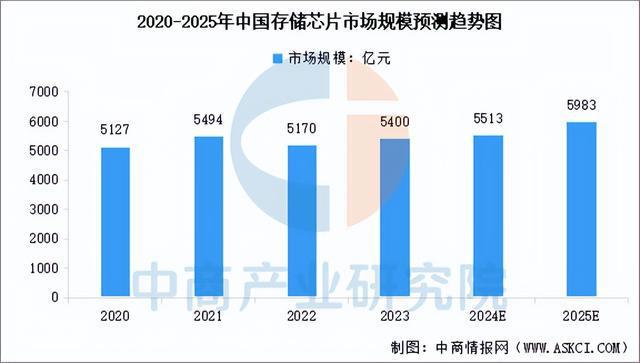 2024年中国AI眼镜产业链图谱研究分析（附产业链全景图）(图6)