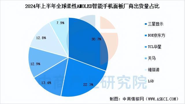 2024年中国AI眼镜产业链图谱研究分析（附产业链全景图）(图9)