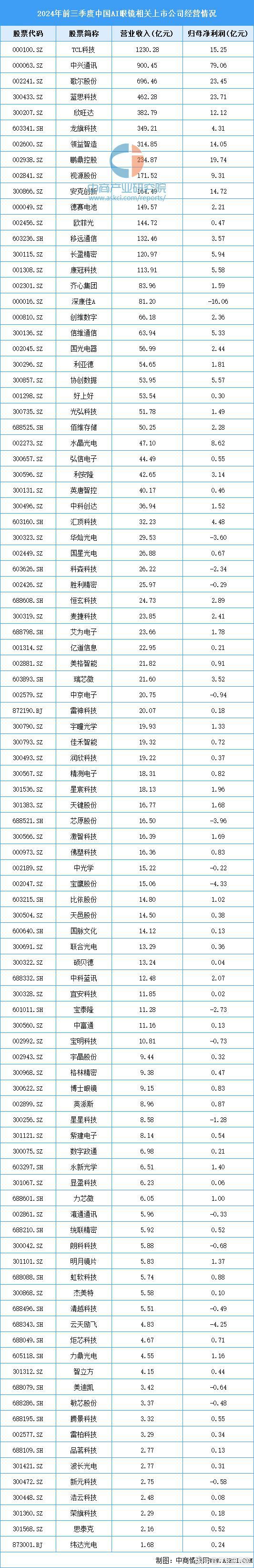 2024年中国AI眼镜产业链图谱研究分析（附产业链全景图）(图17)