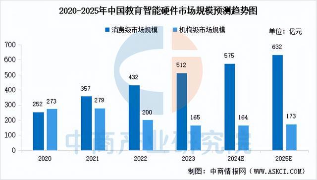 2024年中国AI眼镜产业链图谱研究分析（附产业链全景图）(图19)