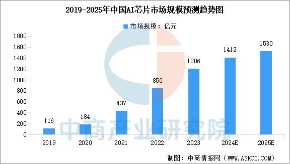 2024年中国AI眼镜产业链图谱研究分析(图2)