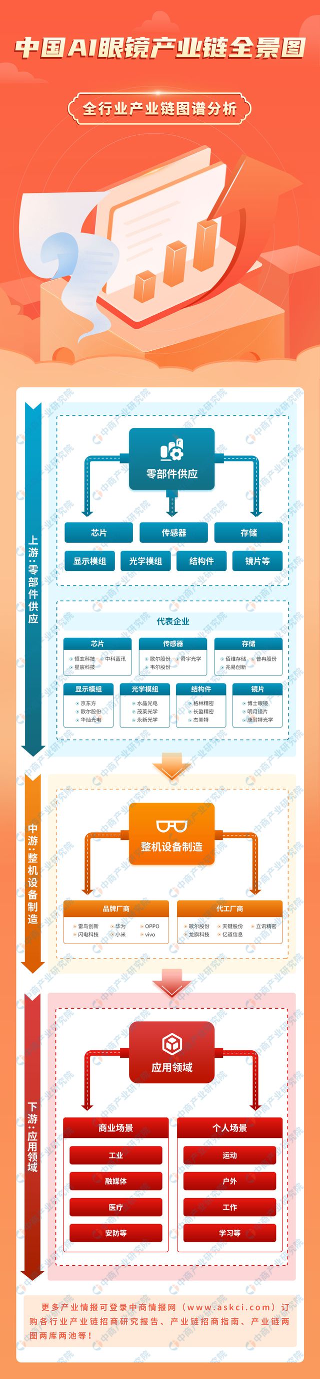 2024年中国AI眼镜产业链图谱研究分析(图1)