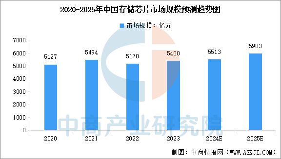 2024年中国AI眼镜产业链图谱研究分析(图6)