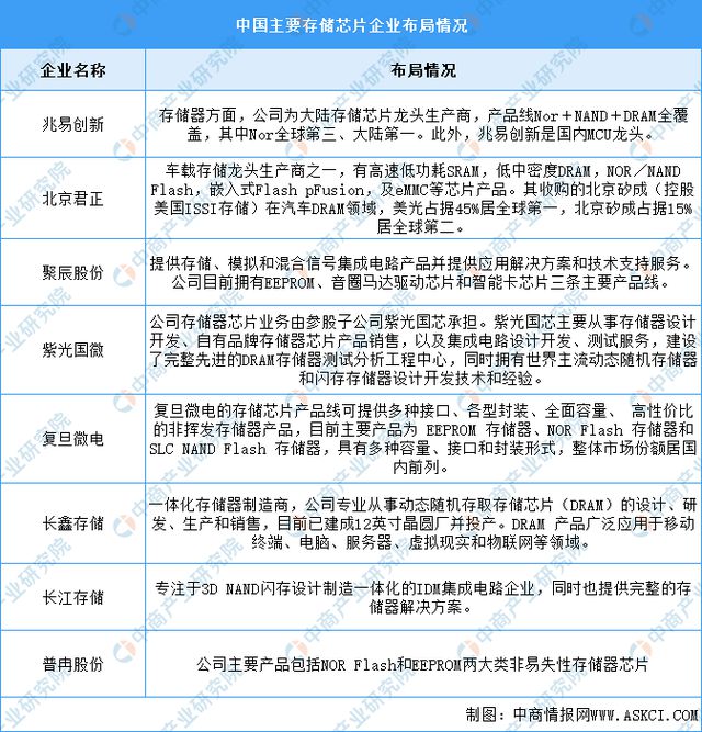 2024年中国AI眼镜产业链图谱研究分析(图7)