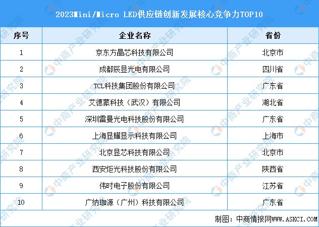 2024年中国AI眼镜产业链图谱研究分析(图10)