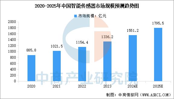 2024年中国AI眼镜产业链图谱研究分析(图4)