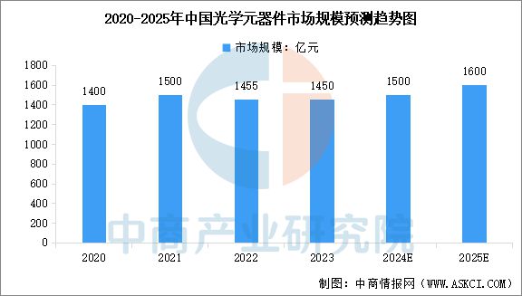 2024年中国AI眼镜产业链图谱研究分析(图11)