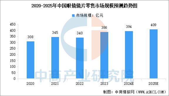 2024年中国AI眼镜产业链图谱研究分析(图12)