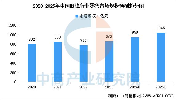 2024年中国AI眼镜产业链图谱研究分析(图13)