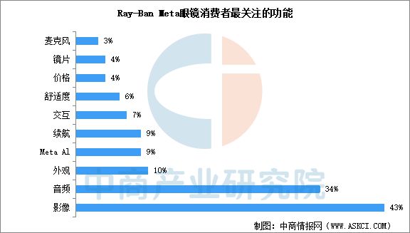 2024年中国AI眼镜产业链图谱研究分析(图19)