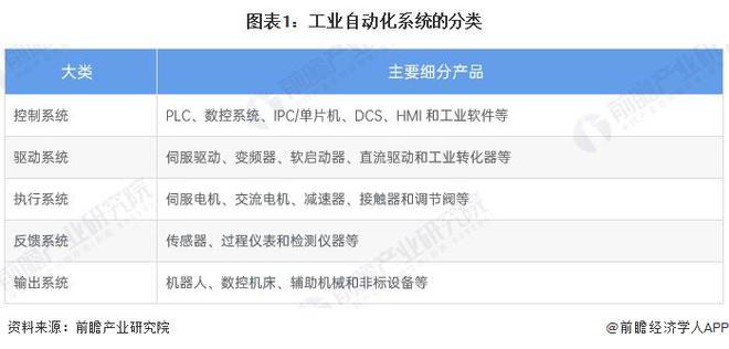预见2024：《2024年中国工业自动化行业全景图谱》（附市场规模、竞争格局和发展趋势等）