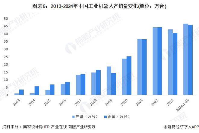 预见2024：《2024年中国工业自动化行业全景图谱》（附市场规模、竞争格局和发展趋势等）(图6)