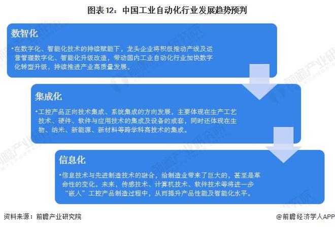 预见2024：《2024年中国工业自动化行业全景图谱》（附市场规模、竞争格局和发展趋势等）(图12)