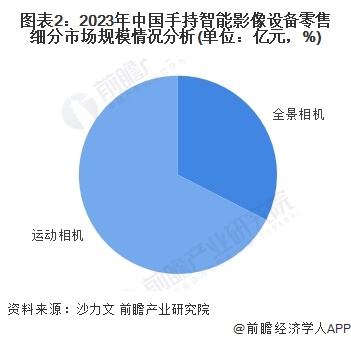 2025年手持智能影像设备行业市场需求情况分析：多样化需求驱动手持智能影像设备市场持续增长【组图】(图2)